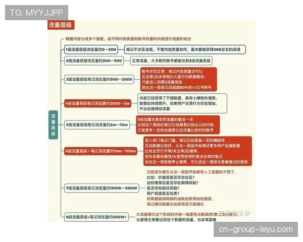 联赛赛事日常运营的SOP标准化模板，赛事运营主要做什么